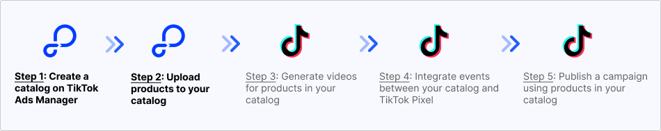 tiktok process.png