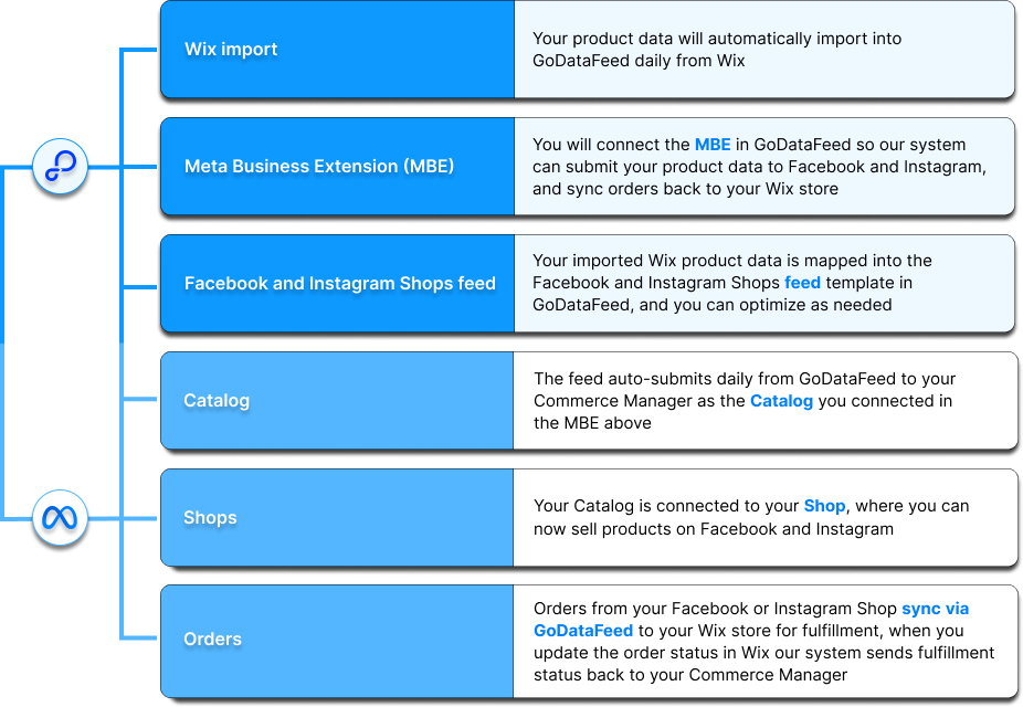 Wix Stores: Editing Customer Details in Orders, Help Center