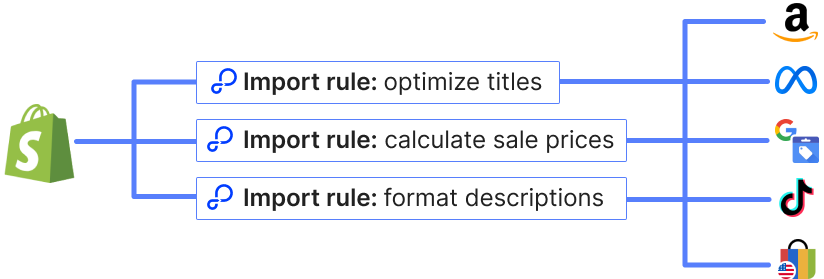 Import Rules – GoDataFeed Help Center