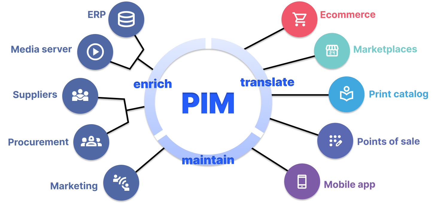 PIM example.png
