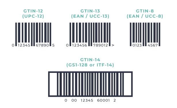 product-id-sku-mpn-gtin-upc-isbn-ean-and-more-godatafeed-help