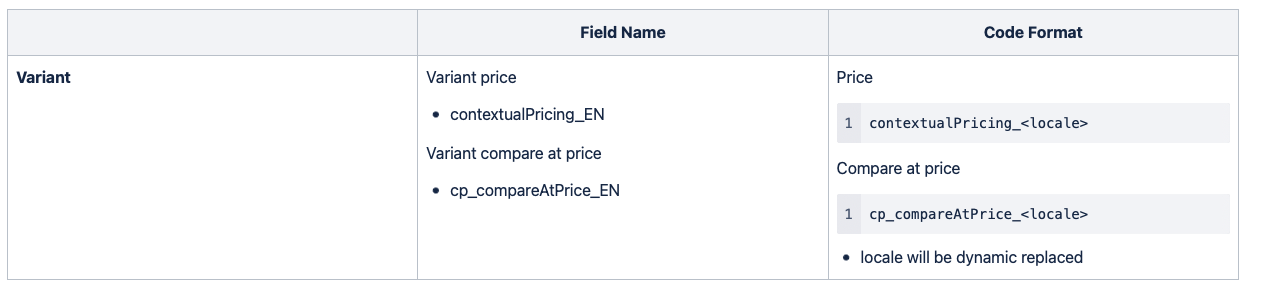 Contextual_Pricing_Names.png